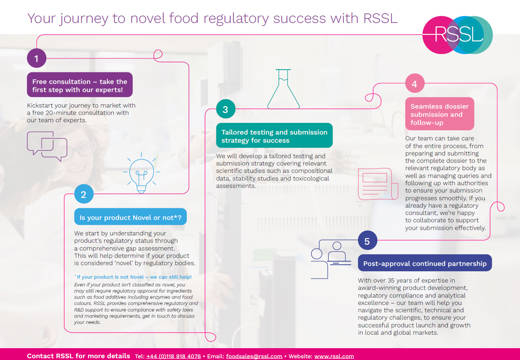 Novel Food Roadmap Thumbnail