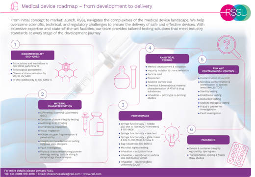 Medical Device Roadmap Thumbnail