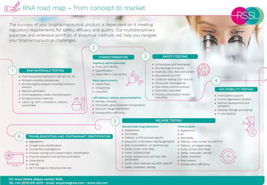 RNA Roadmap