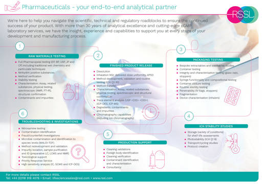 Pharmaceutical Roadmap Thumbnail